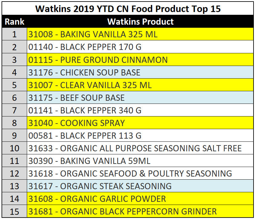 Watkins Products Canada